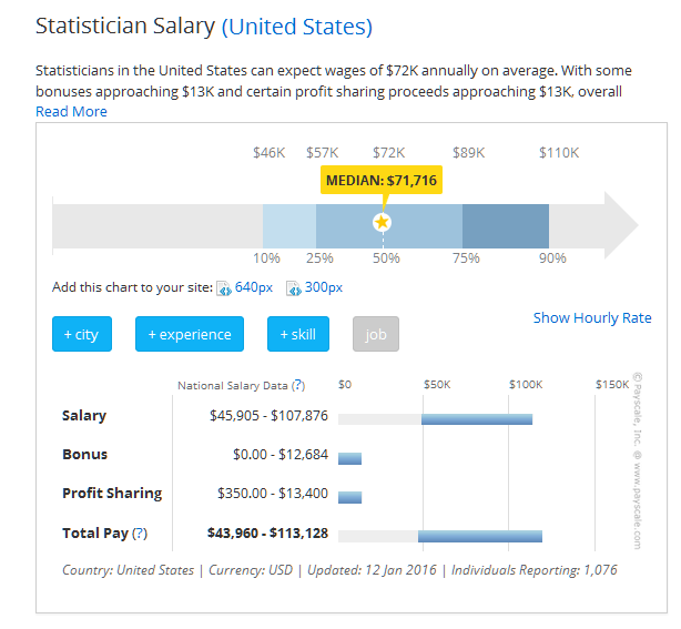 Kako postati programer i dobro unovčiti znanje?